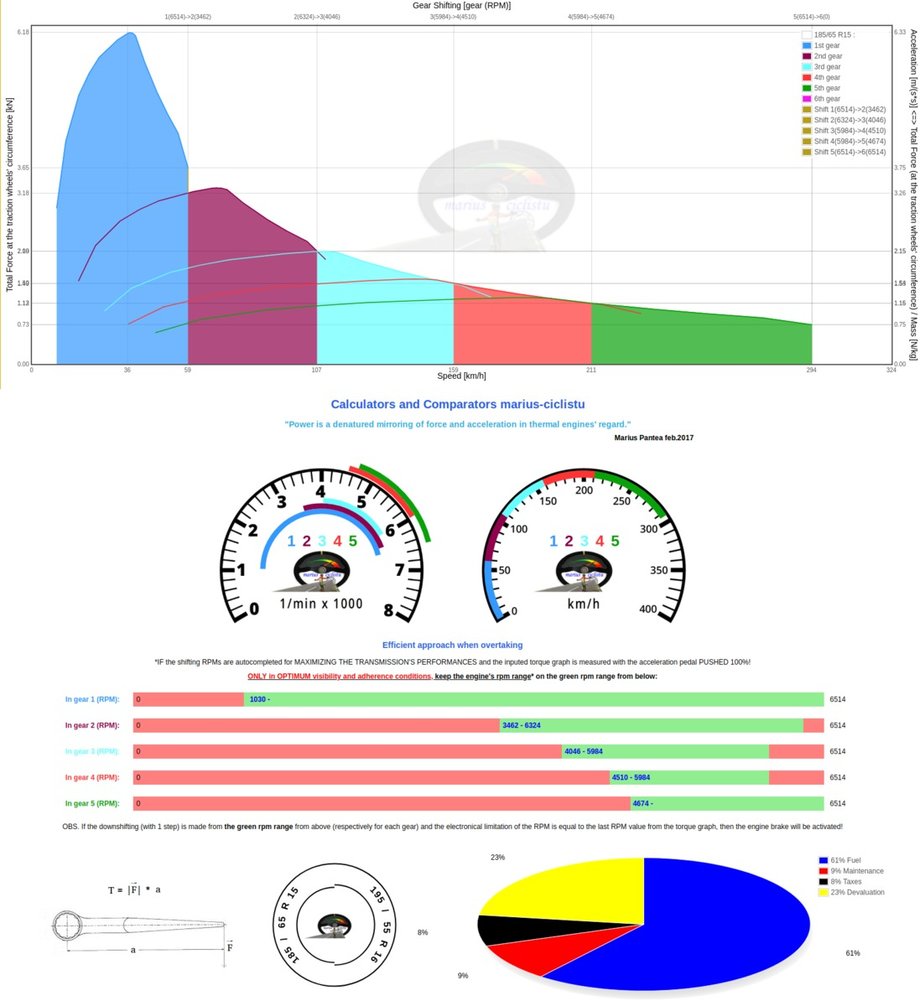 Calculatoare si comparatoare marius-ciclistu