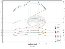 Calculator si comparator acceleratie autovehicul