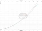 Calculator si comparator rezistanta fluid (aer)