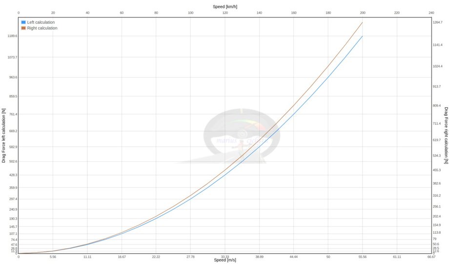 Calculator si comparator rezistanta fluid (aer)