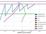 Calculator transmisie auto cu grafice de cuplu si putere