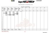 Calificarile Cupei FRAS-Dunlop la karting