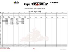 Calificarile Cupei FRAS-Dunlop la karting