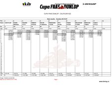 Calificarile Cupei FRAS-Dunlop la karting