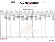 Calificarile Cupei FRAS-Dunlop la karting