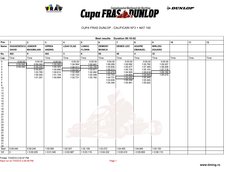 Calificarile Cupei FRAS-Dunlop la karting