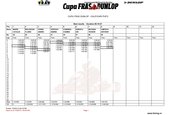 Calificarile Cupei FRAS-Dunlop la karting