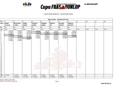 Calificarile Cupei FRAS-Dunlop la karting