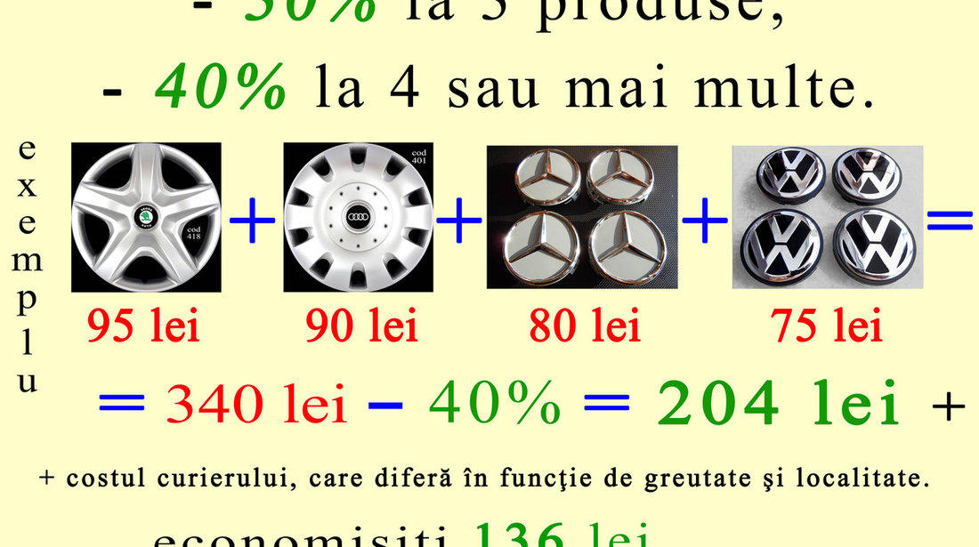 Capace Roti 14 VW - Livrare cu Verificare