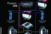 Car audio peugeot 206