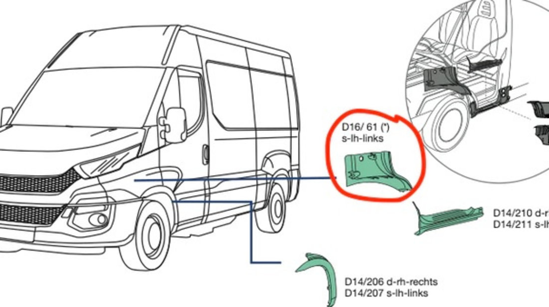 Carenaj Roata Fata Stanga Spre Spate Oe Iveco Daily 6 2014→ 5801548109