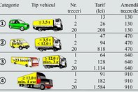 Categorie vehicule taxa Fetesti