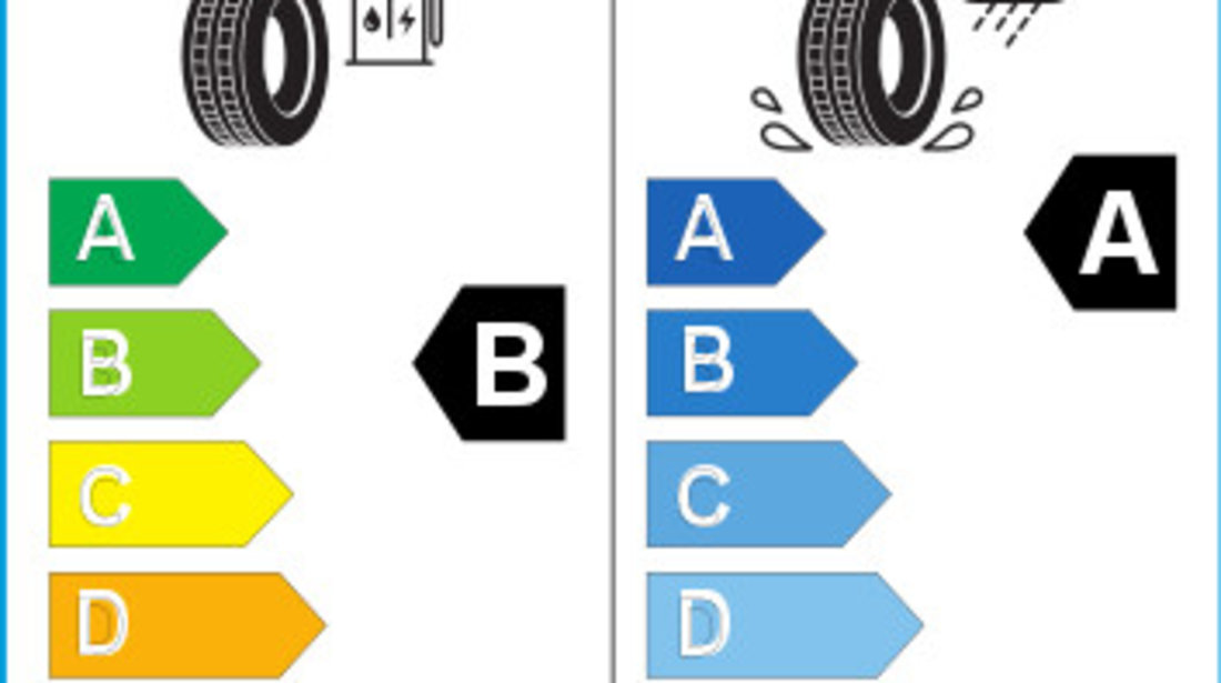 cauciucuri vara pirelli