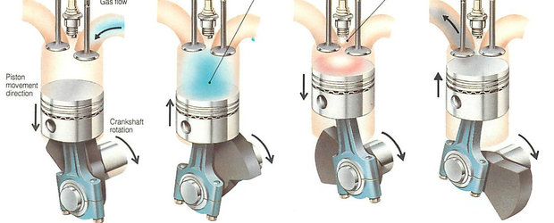 Ce inseamna motor in 4 timpi, care sunt acestia si ce face fiecare?
