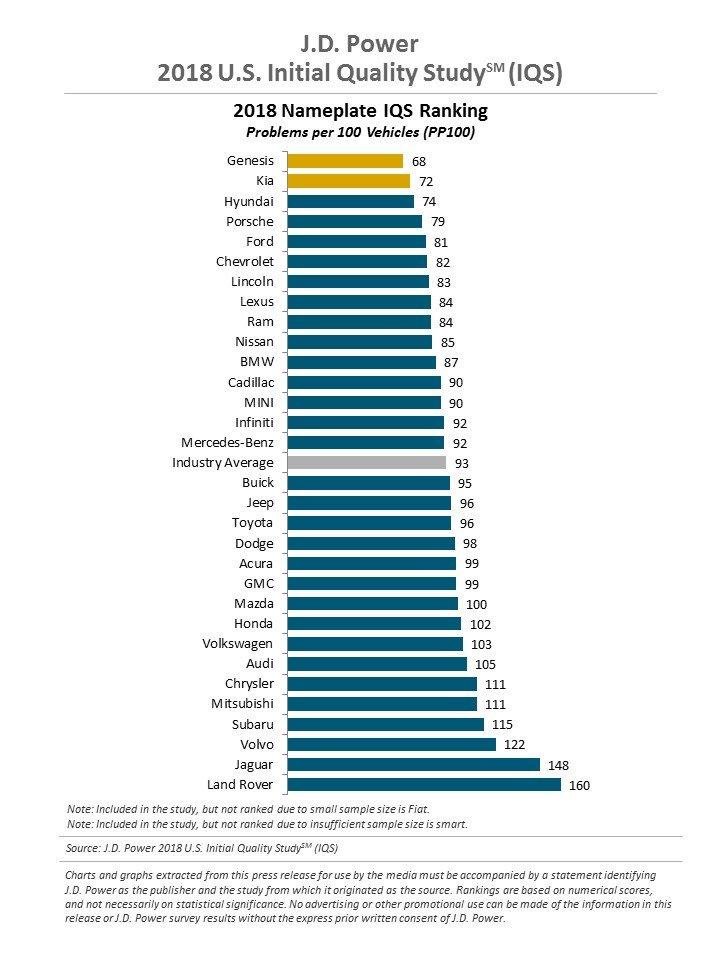 Cele mai proaste si mai bune masini din 2018