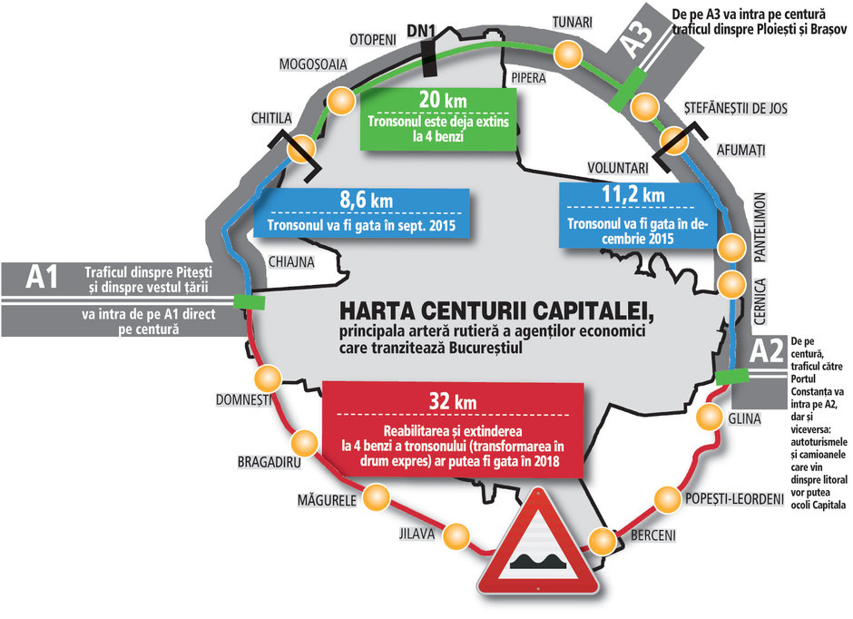 Centura Bucuresti