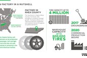 Certificare ISO 9001 pentru Fabrica Nokian Tyres din America de Nord