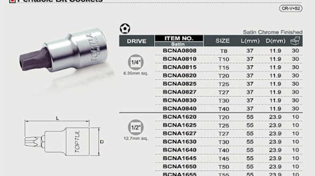 Cheie Tubulara Bit Toptul 1/4 T20 BCNA0820