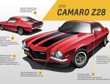 Chevrolet Camaro - Evolutie