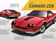 Chevrolet Camaro - Evolutie