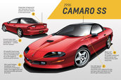 Chevrolet Camaro - Evolutie