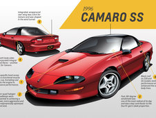 Chevrolet Camaro - Evolutie