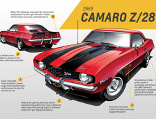 Chevrolet Camaro - Evolutie