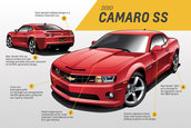 Chevrolet Camaro - Evolutie