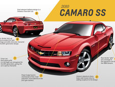 Chevrolet Camaro - Evolutie