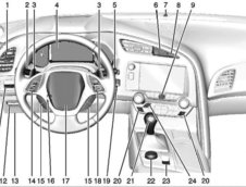 Chevrolet Corvette C7 - Schite