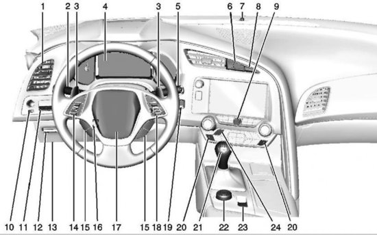 Chevrolet Corvette C7 - Schite