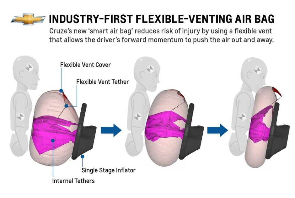 Chevrolet prezinta airbagul flexibil pentru sofer