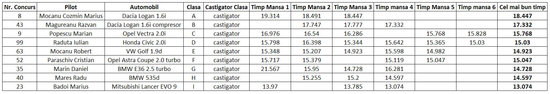 China Town Legal Racing 19 mai 2013