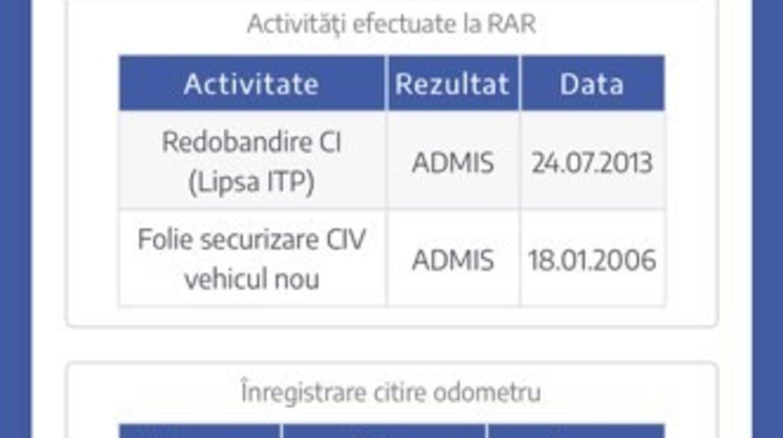 Citroen C4 1.4i 2005