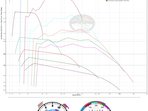 Comparatie acceleratie masina vs motocicleta