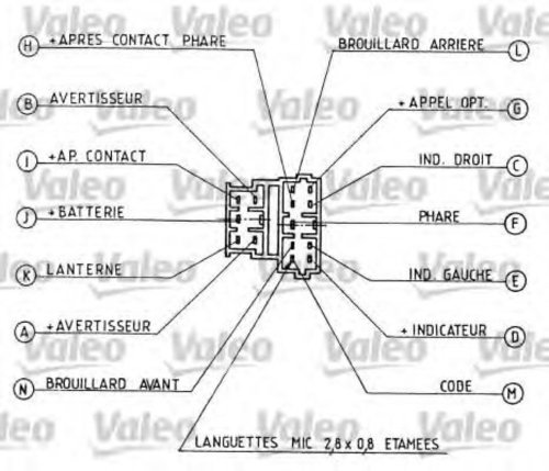 Comutator coloana directie FIAT SCUDO combinato (220P) (1996 - 2006) VALEO 251280 piesa NOUA