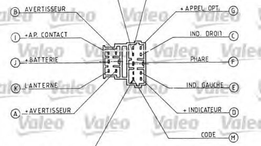 Comutator coloana directie PEUGEOT 206 Hatchback (2A/C) (1998 - 2016) VALEO 251271 piesa NOUA