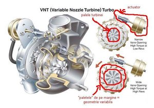 consum mare si putere scazuta, seat leon 1.9TDI/110  Ajutor!!?