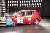 Crash Test Renault Sandero/Logan la Latin NCAP