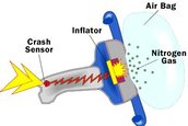Cum functioneaza airbagurile masinii