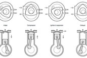 Cum functioneaza motoarele rotative Wankel