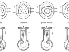 Cum functioneaza motoarele rotative Wankel