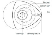 Cum functioneaza motoarele rotative Wankel