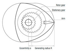 Cum functioneaza motoarele rotative Wankel