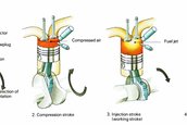 Cum functioneaza motorul in 4 timpi