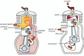 Cum functioneaza motorul in 4 timpi