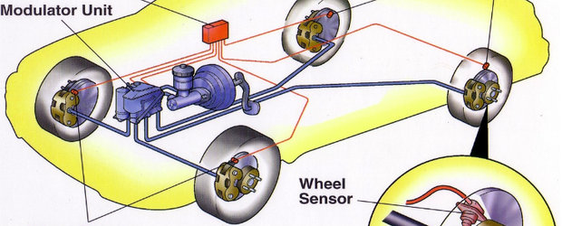 Cum functioneaza sistemul de franare cu ABS