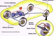 Cum functioneaza sistemul de franare cu ABS