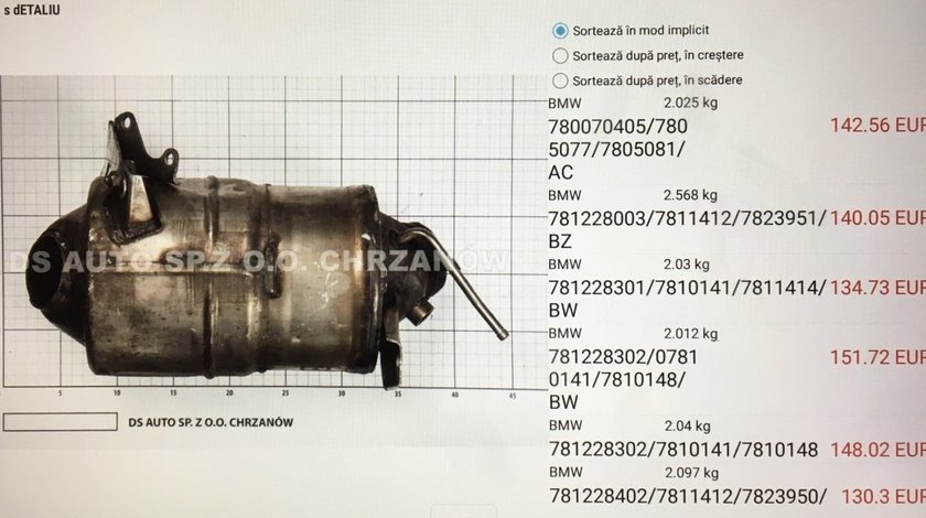Cumpar catalizatoare cumpar filtre de particule bmw opel Renault Mercedes audi skoda