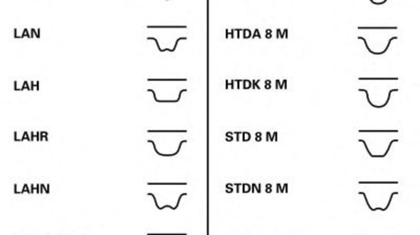 Curea de distributie ALFA ROMEO 145 (930) (1994 - 2001) CONTITECH CT968 piesa NOUA